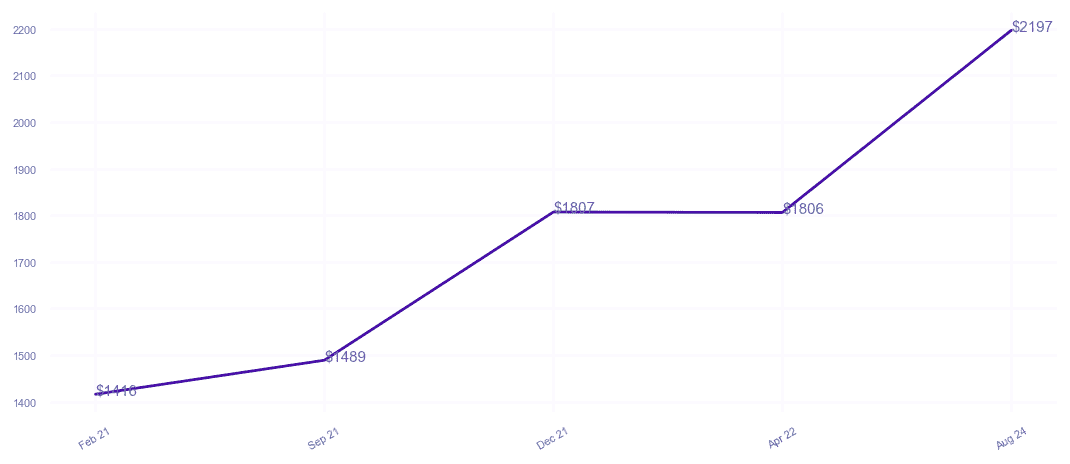 chart_img