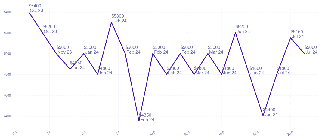 chart_img