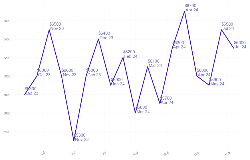 chart_img