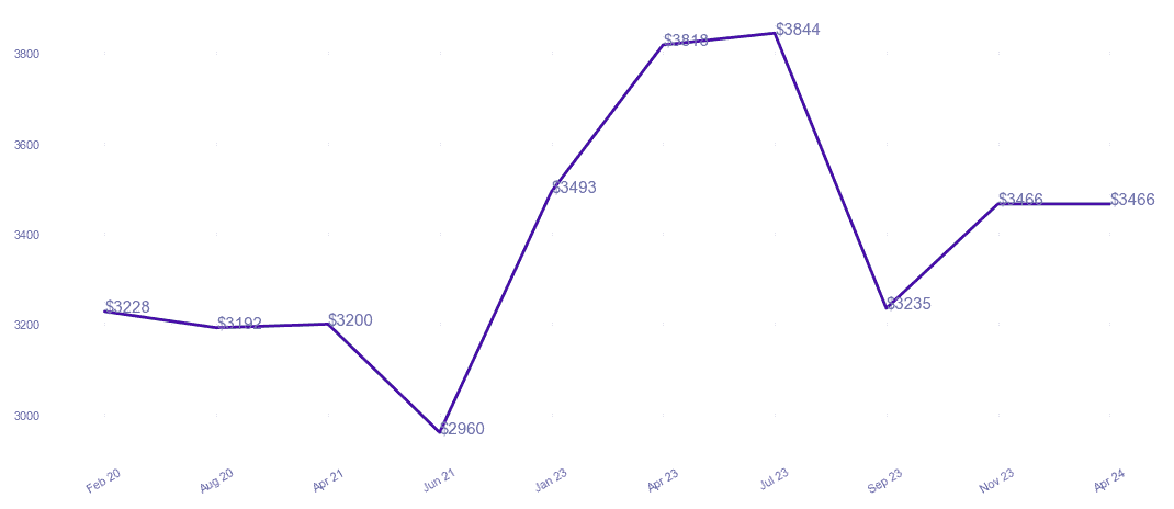 chart_img