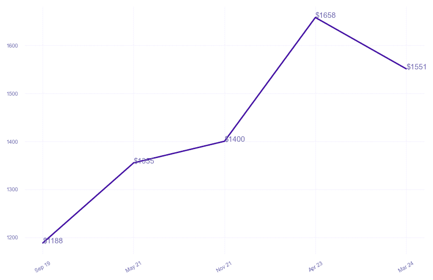 chart_img