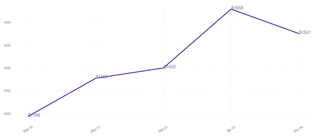 chart_img