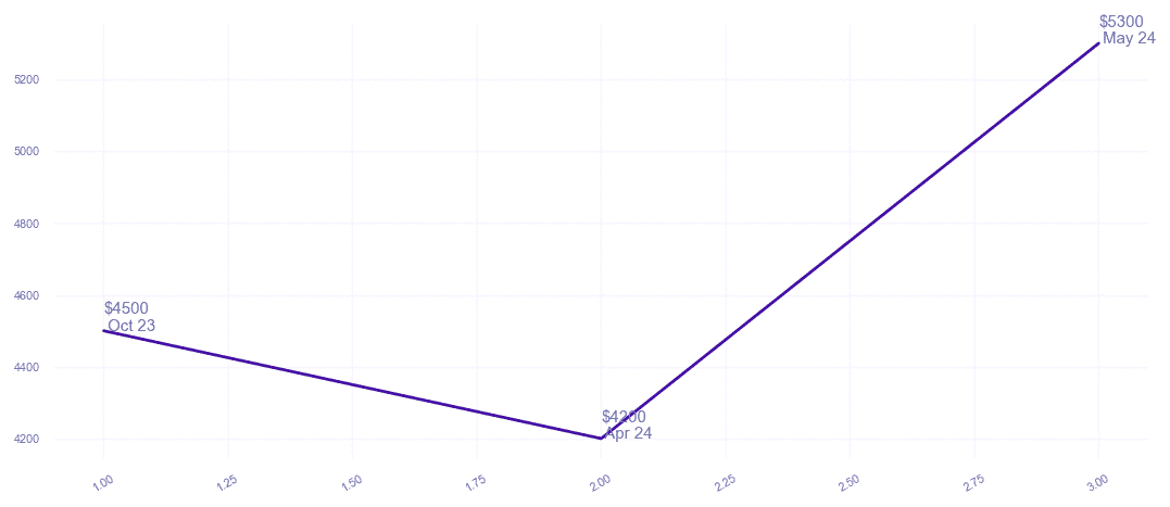 chart_img