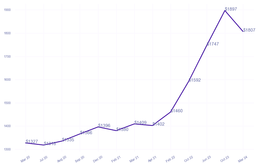 chart_img