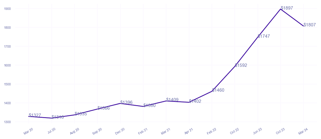 chart_img