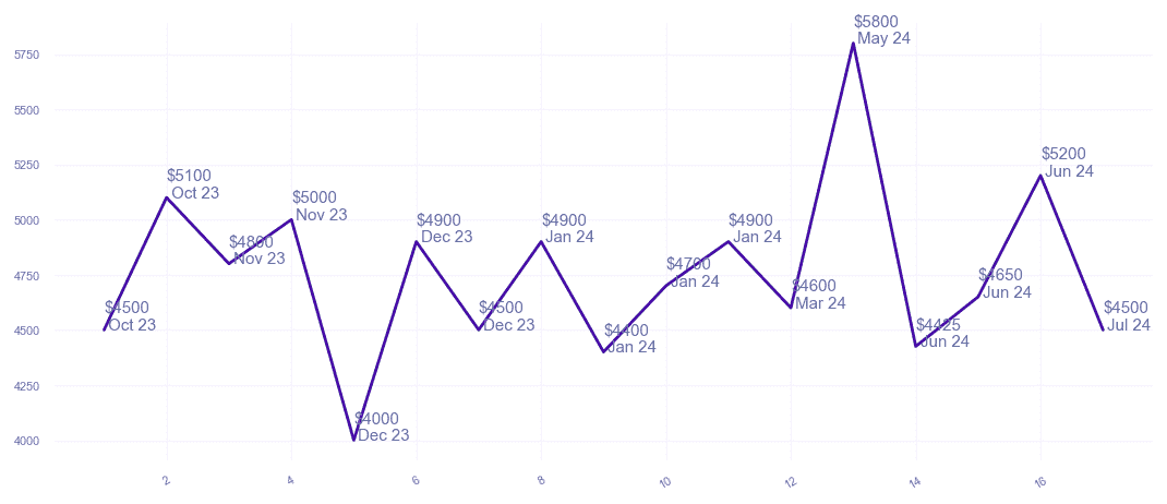 chart_img