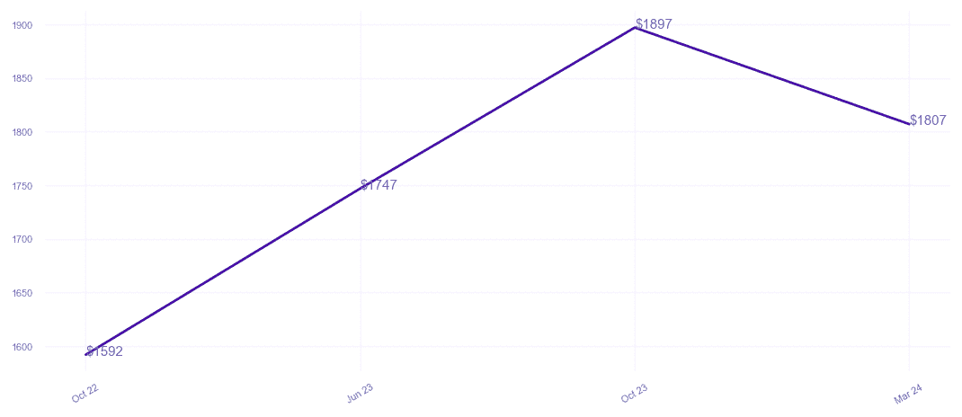 chart_img