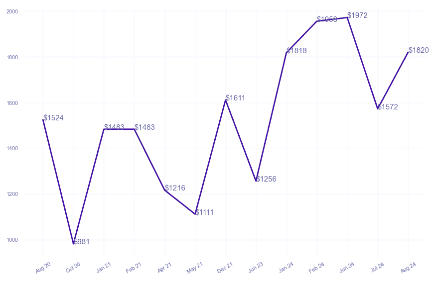 chart_img