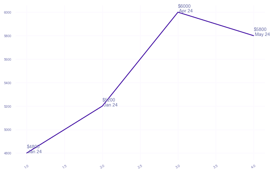 chart_img