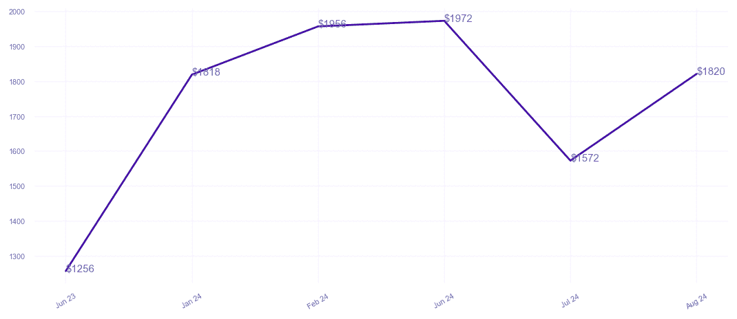 chart_img