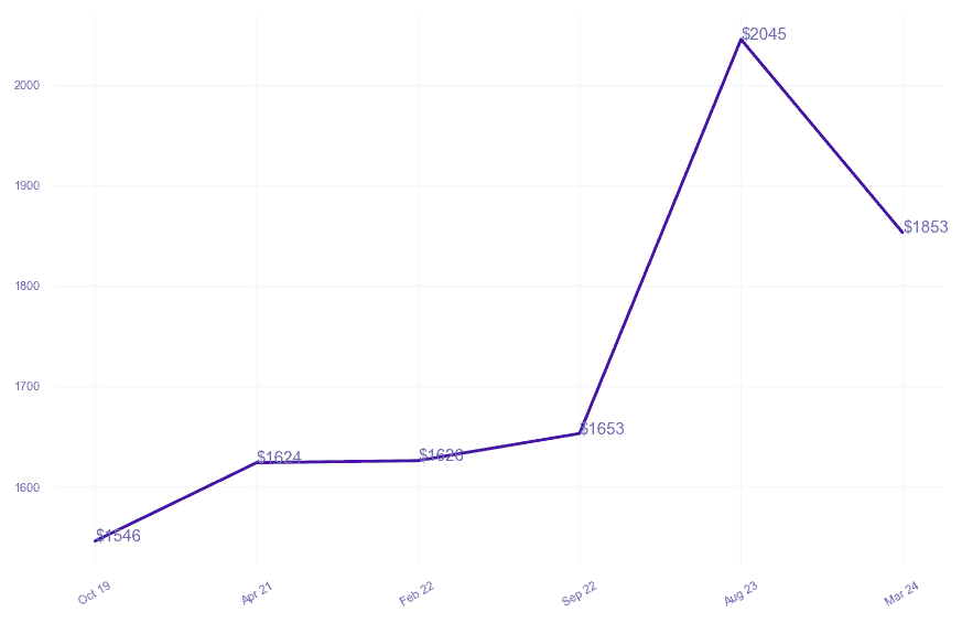 chart_img