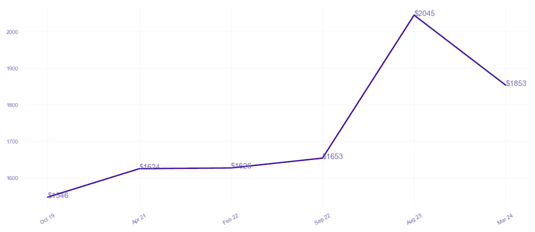 chart_img