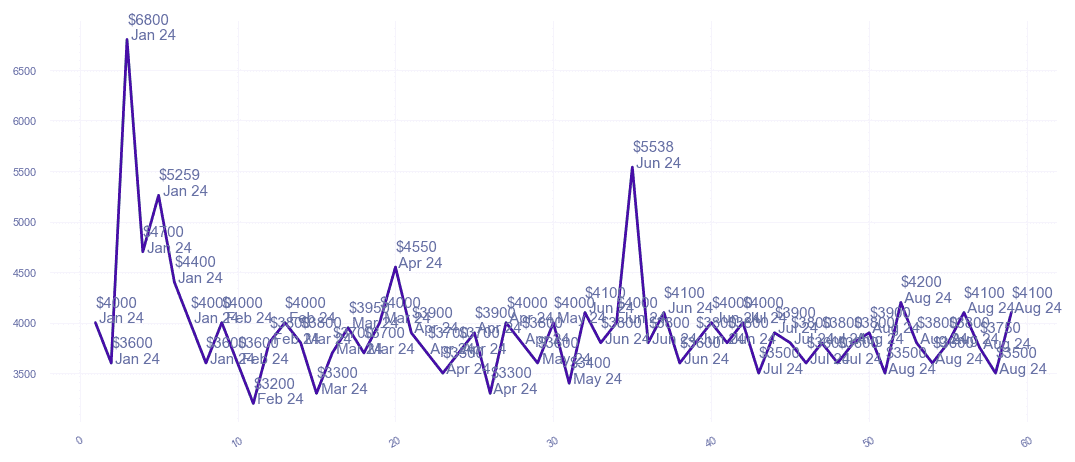 chart_img