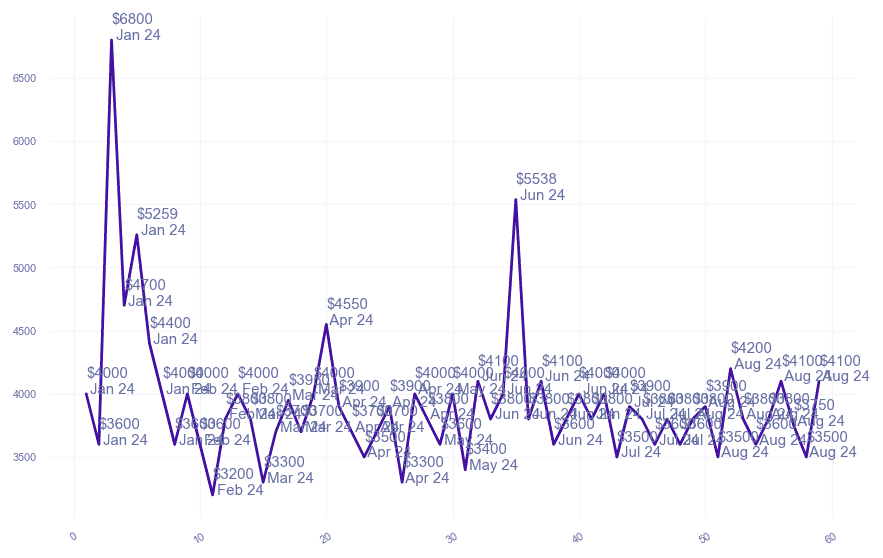 chart_img