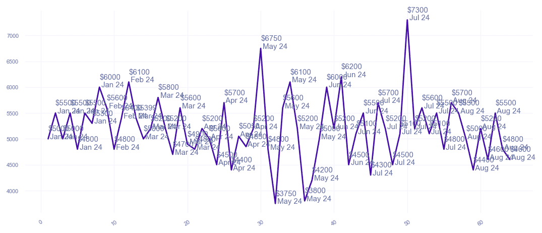 chart_img