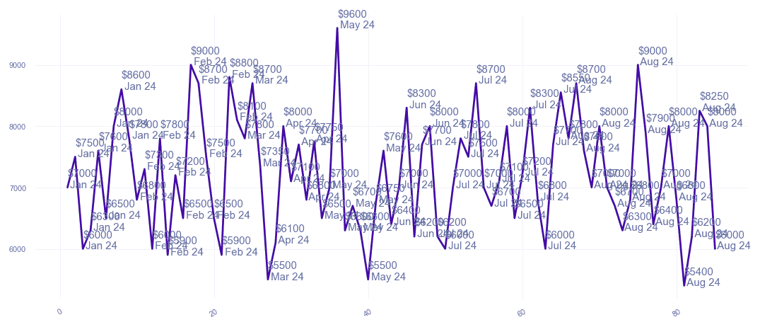 chart_img