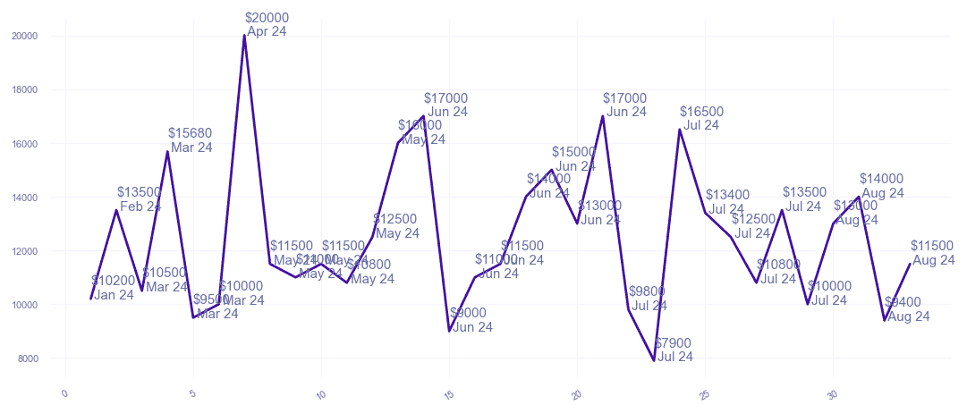 chart_img