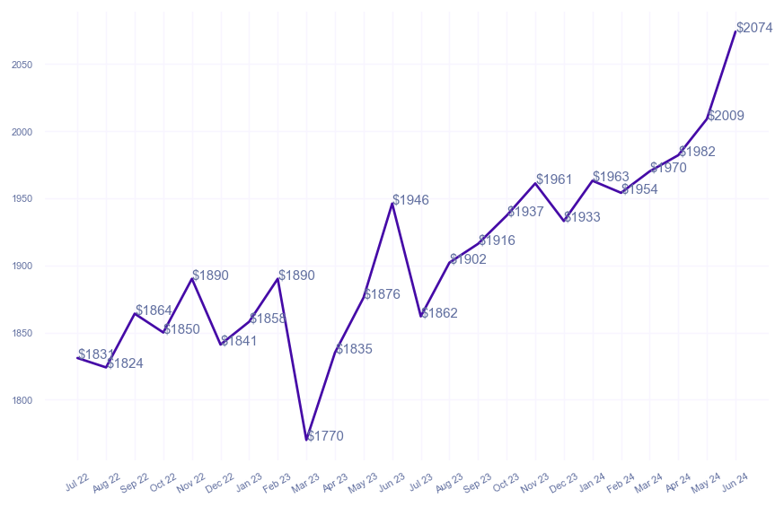 chart_img