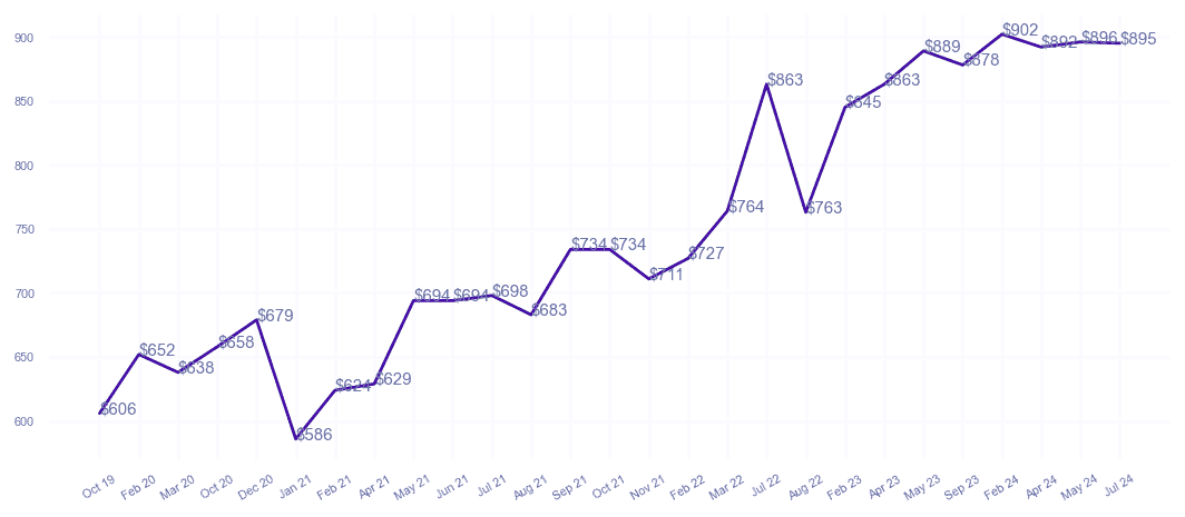 chart_img