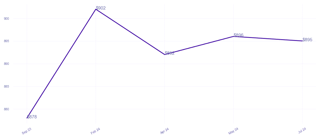 chart_img