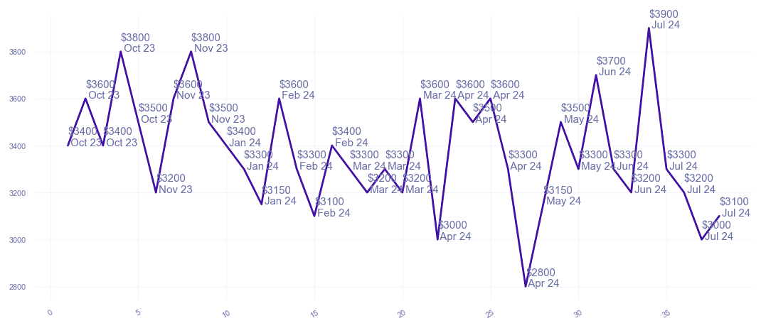 chart_img