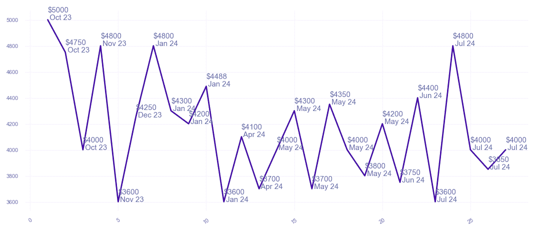 chart_img