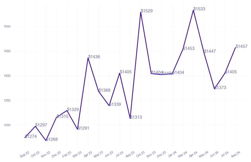 chart_img