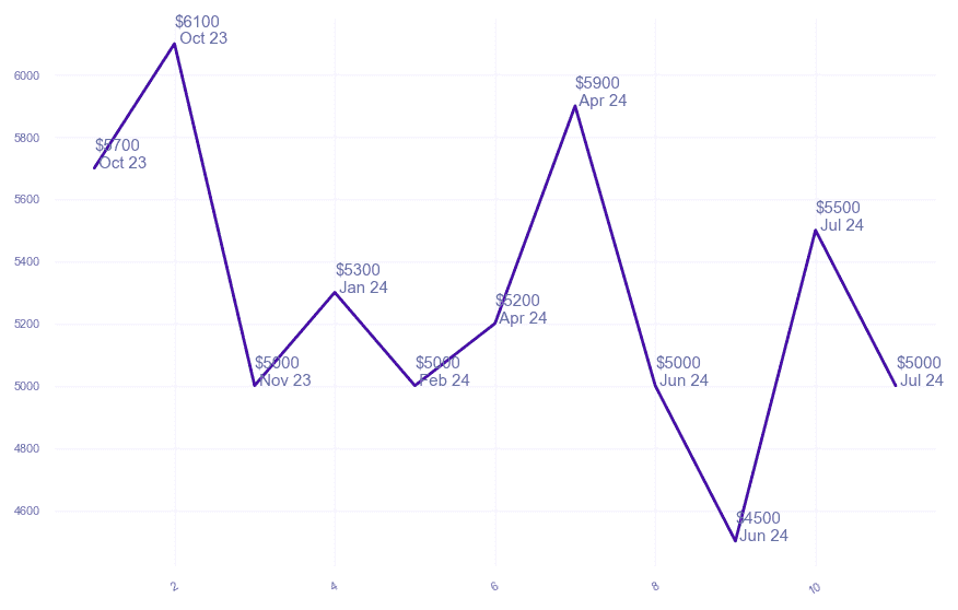 chart_img