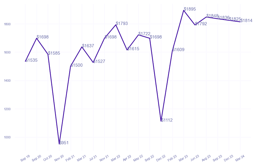 chart_img