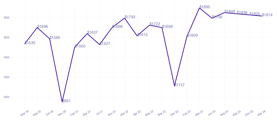 chart_img