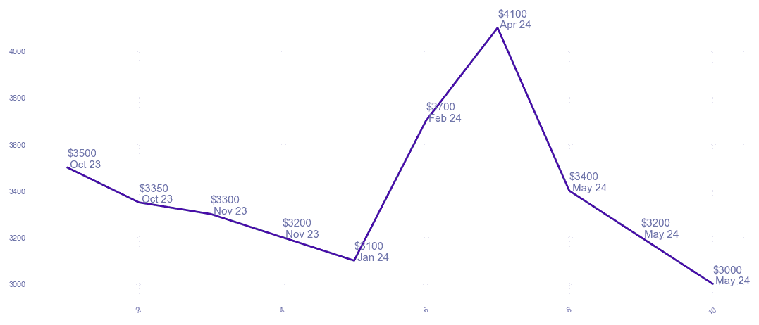 chart_img