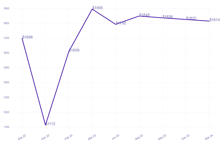 chart_img