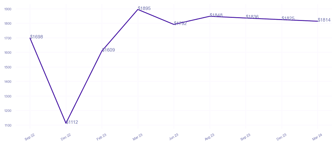 chart_img