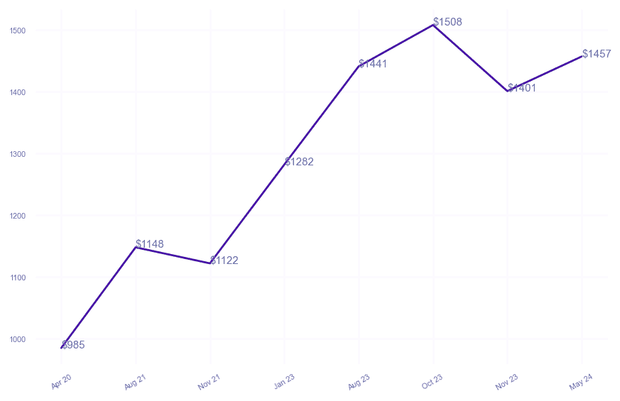 chart_img