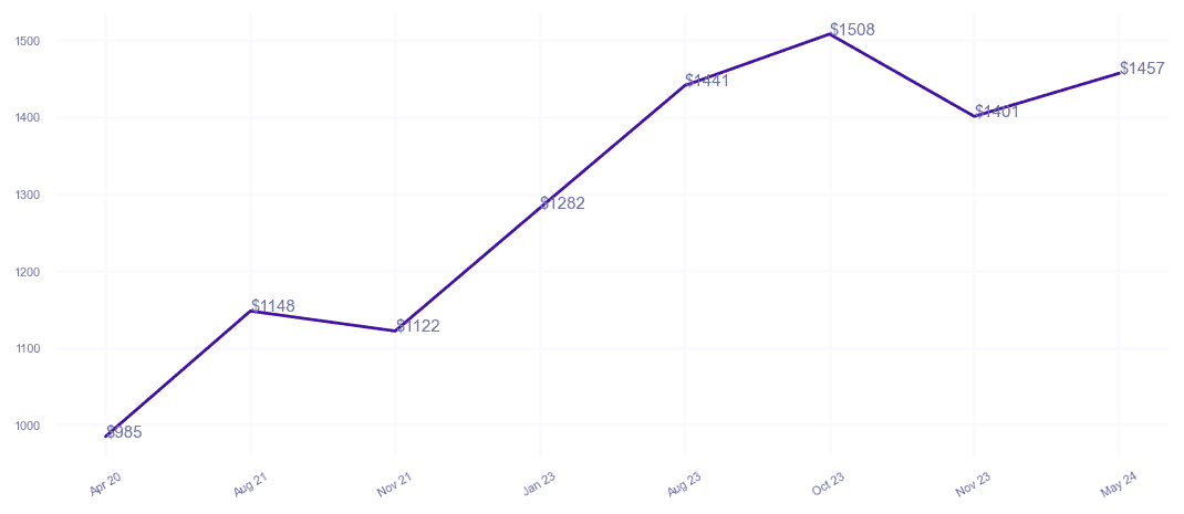 chart_img