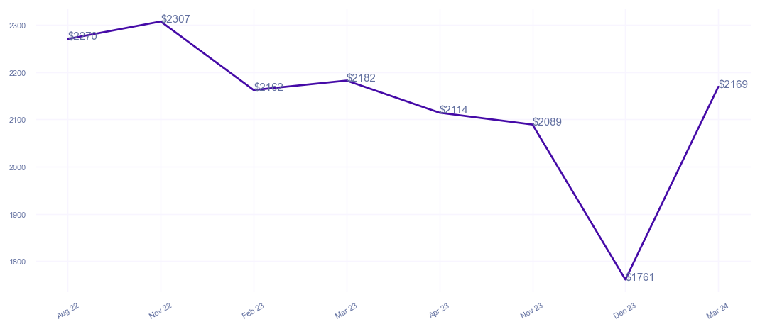 chart_img