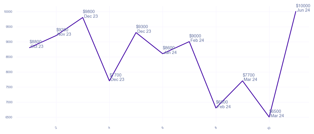 chart_img