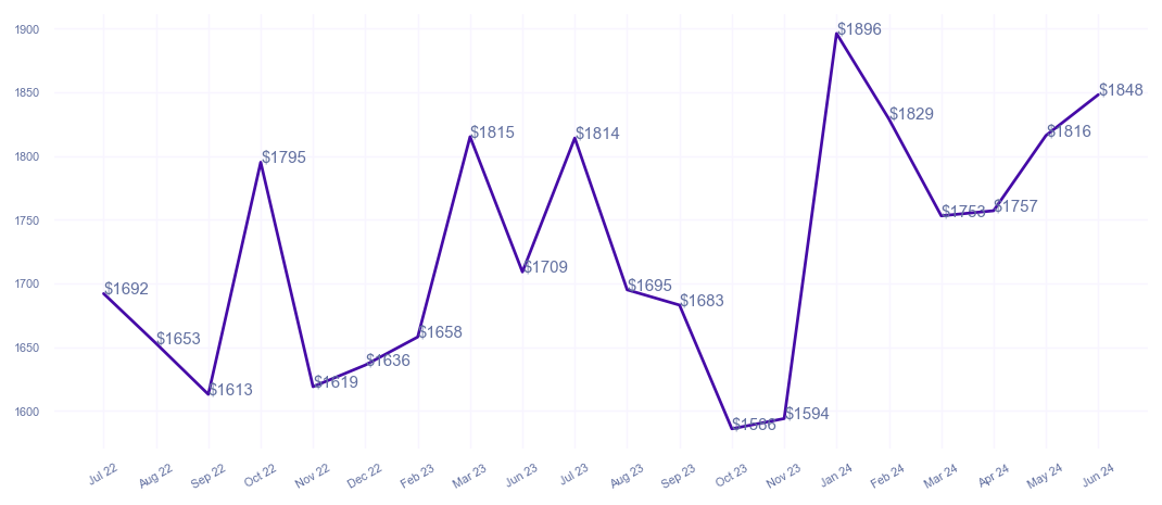 chart_img