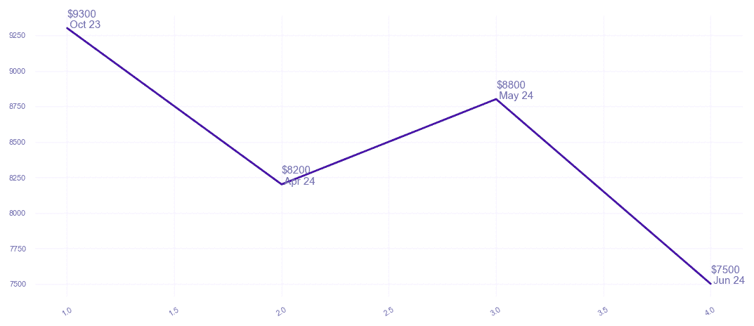 chart_img