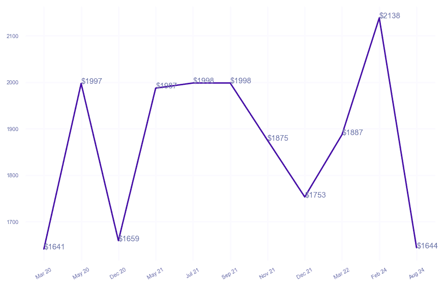 chart_img