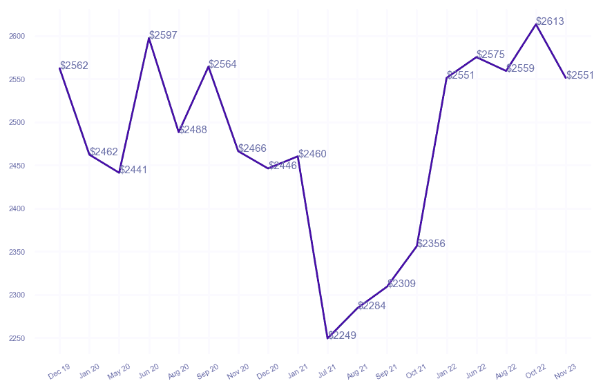 chart_img