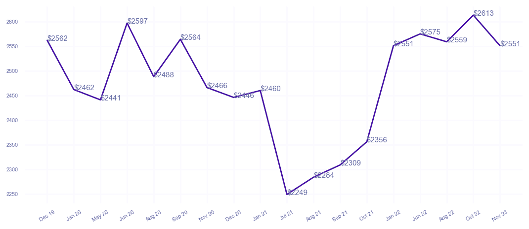 chart_img