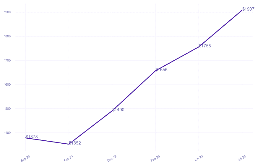 chart_img