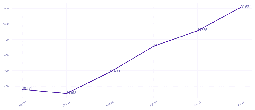 chart_img