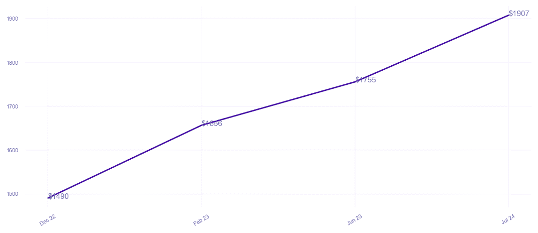 chart_img