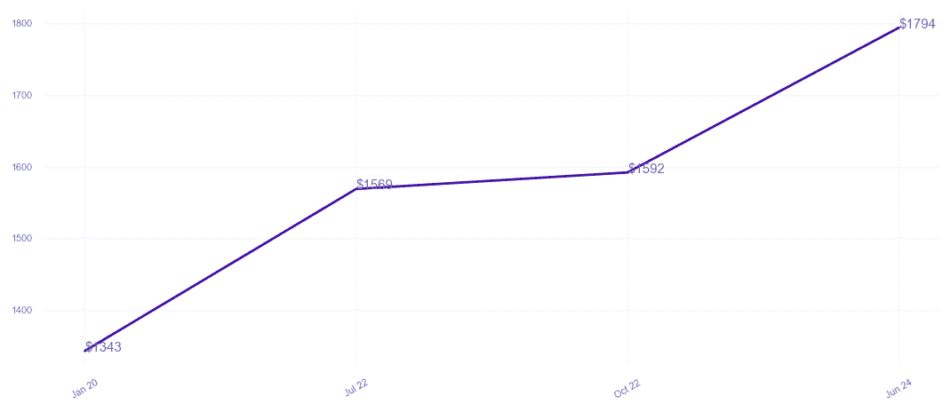 chart_img