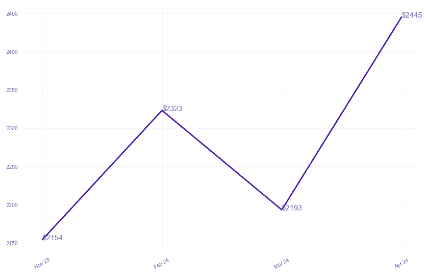 chart_img