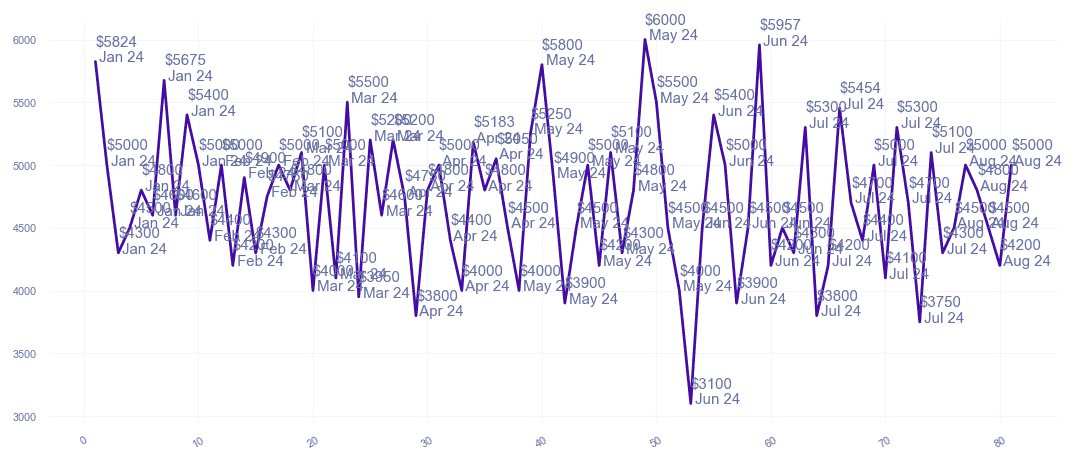 chart_img