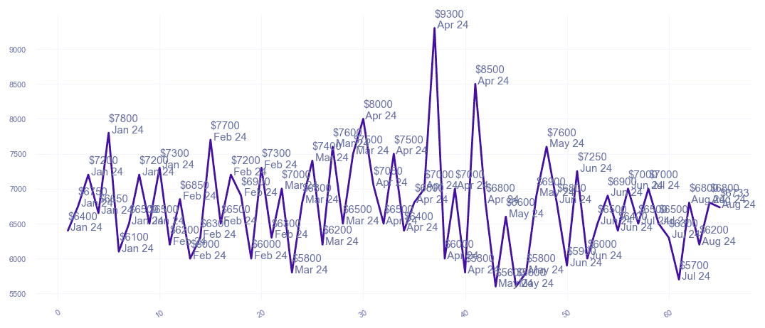 chart_img