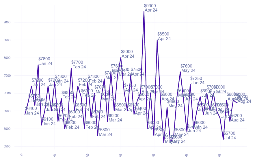 chart_img